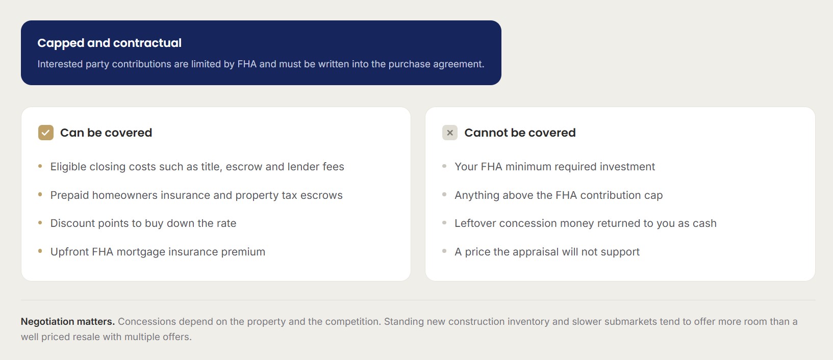 Can the seller pay the FHA down payment