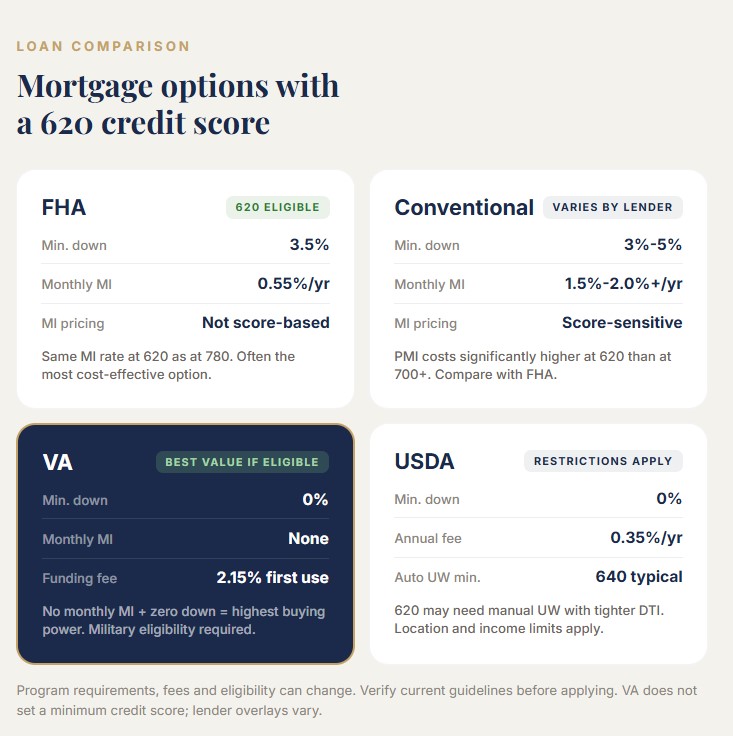 How your loan type changes affordability