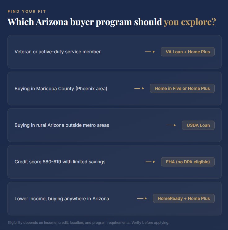How to choose the right Arizona home buyer program