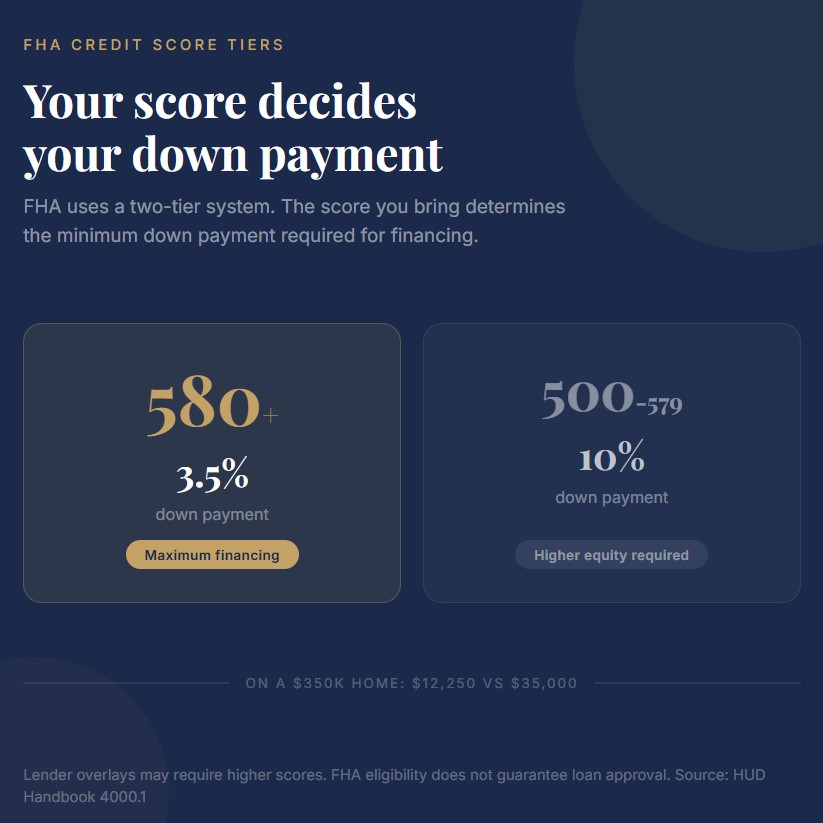 Can you actually get approved with a 580 credit score?