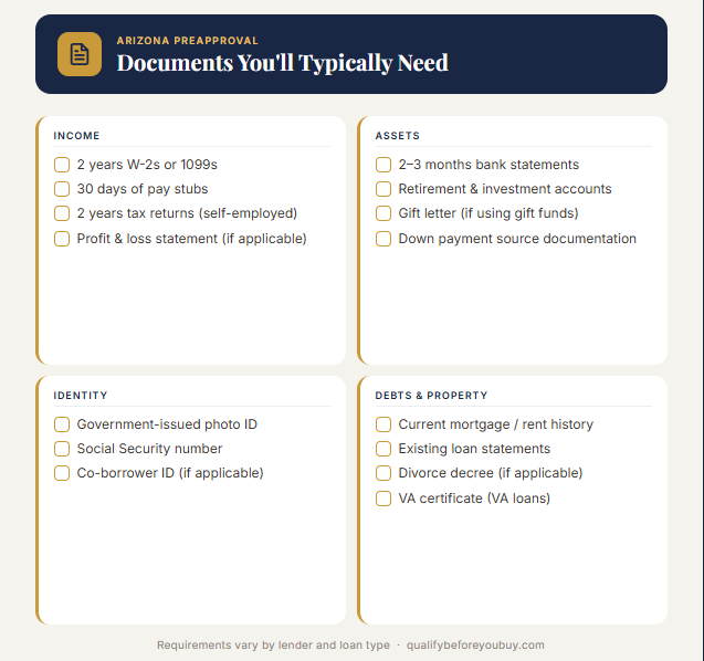 Preapproval Documents Checklist